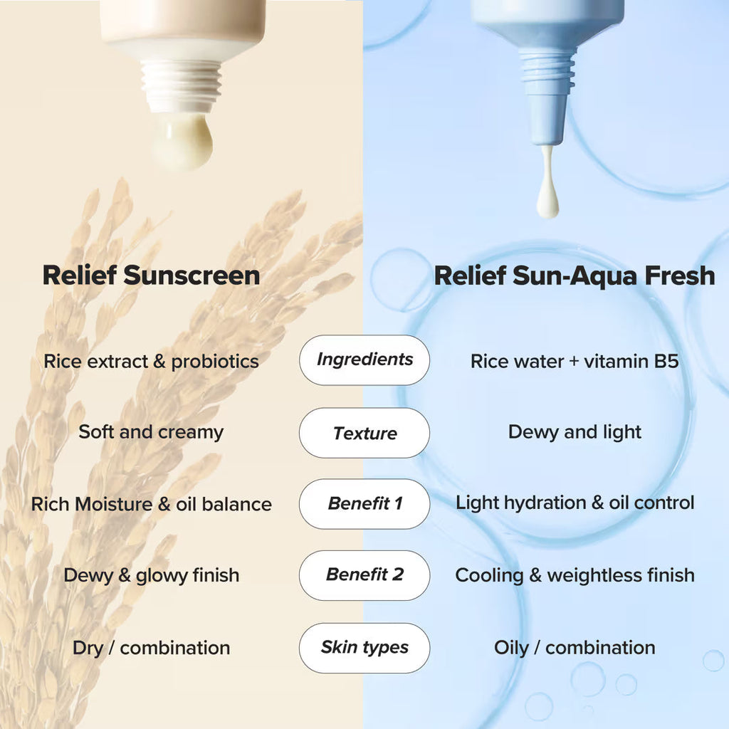 Relief Sunscreen Rice + Probiotics SPF 50+ PA++++ (50ml) Beauty Of Joseon