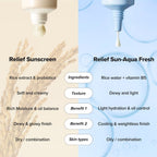 Relief Sunscreen Rice + Probiotics SPF 50+ PA++++ (50ml) Beauty Of Joseon