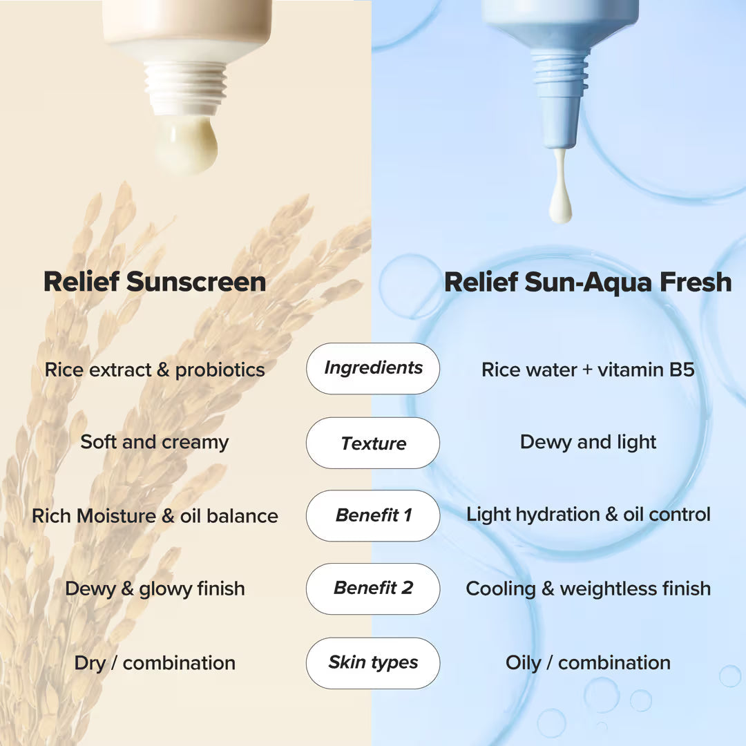 Relief Sunscreen Rice + Probiotics SPF 50+ PA++++ (50ml) Beauty Of Joseon