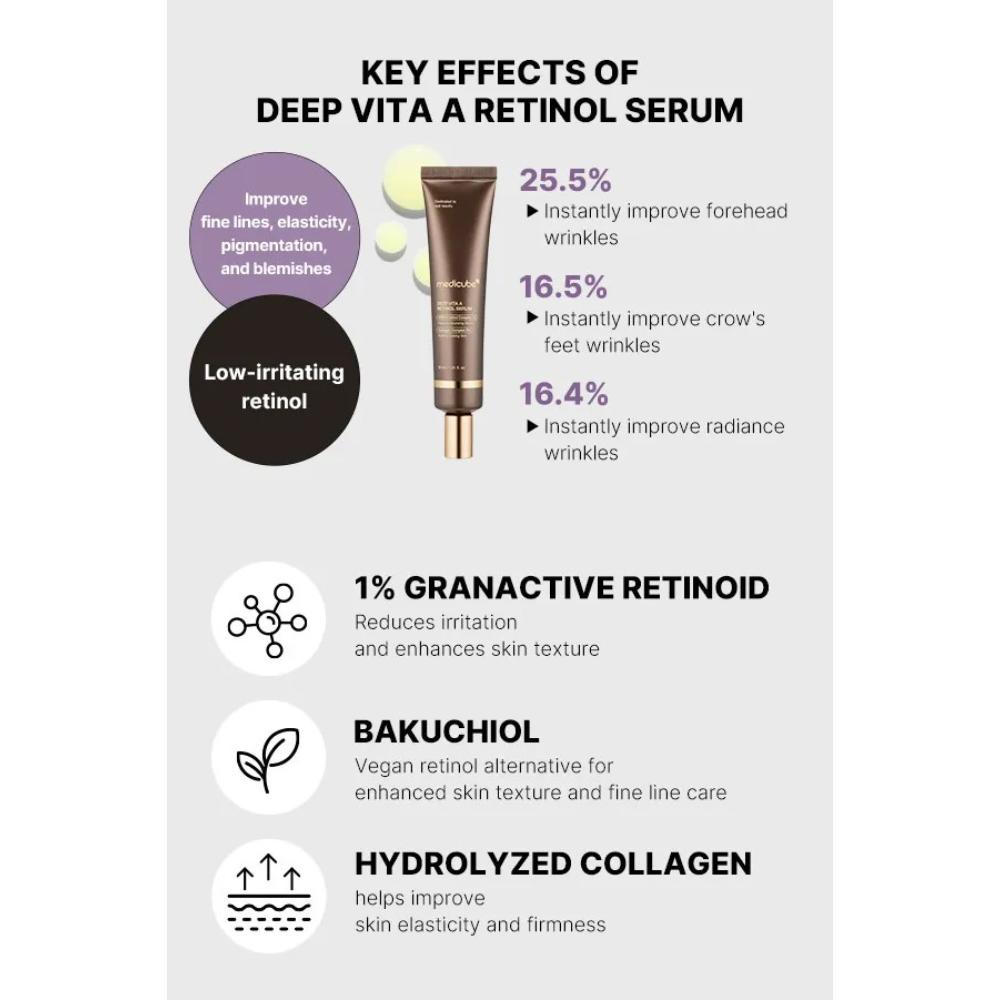 Deep Vita A Retinol Serum(30ml) Medicube