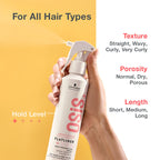 OSiS+ Flatliner Heat Protection Spray(200ml) Schwarzkopf
